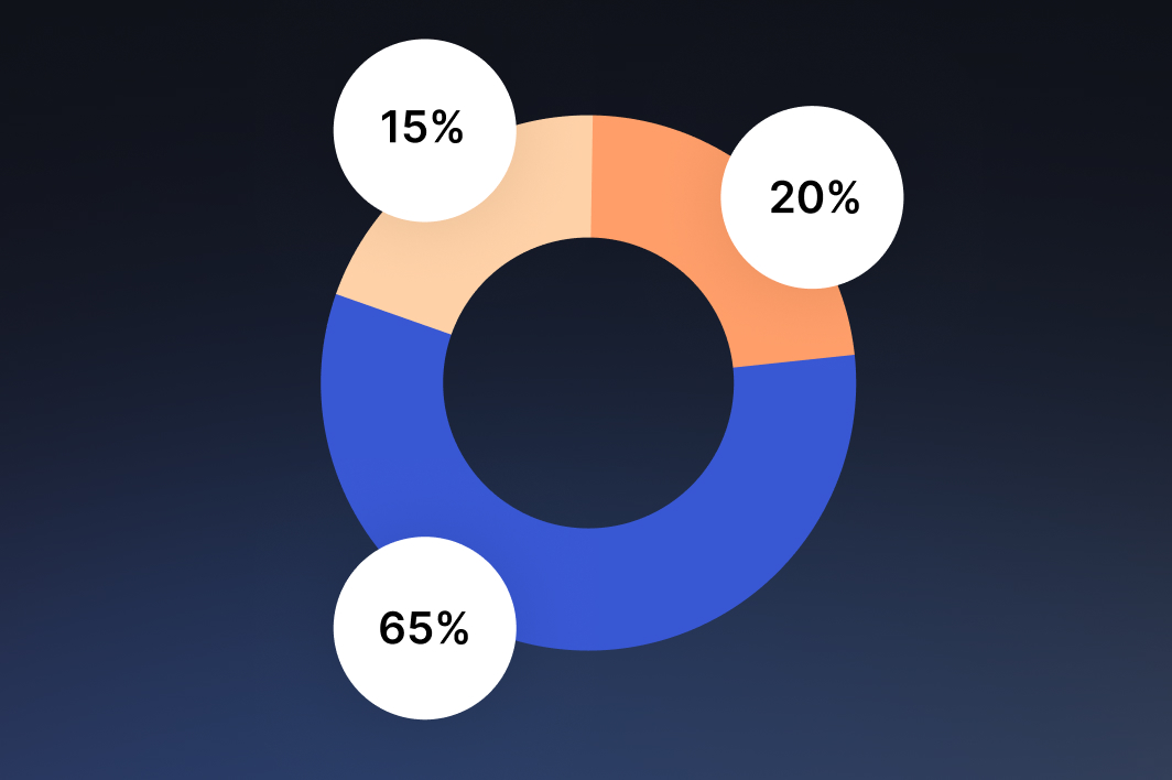 Economic data