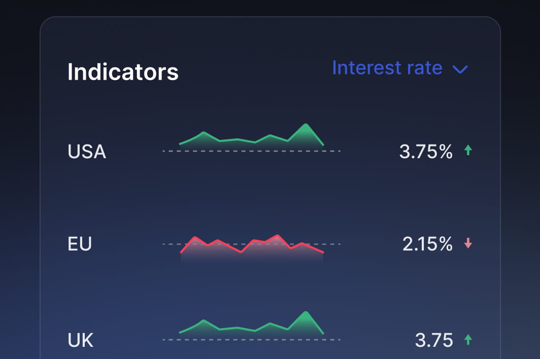 Interest rates