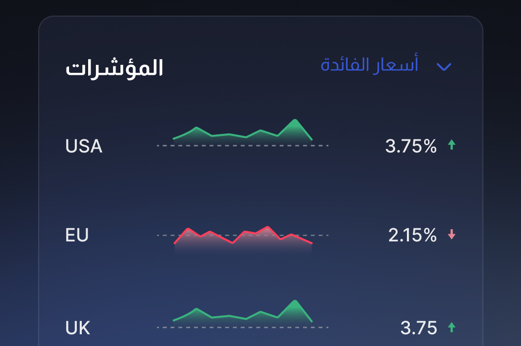 معدّلات الفائدة