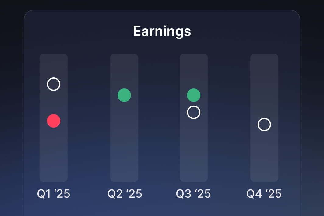 Corporate earnings