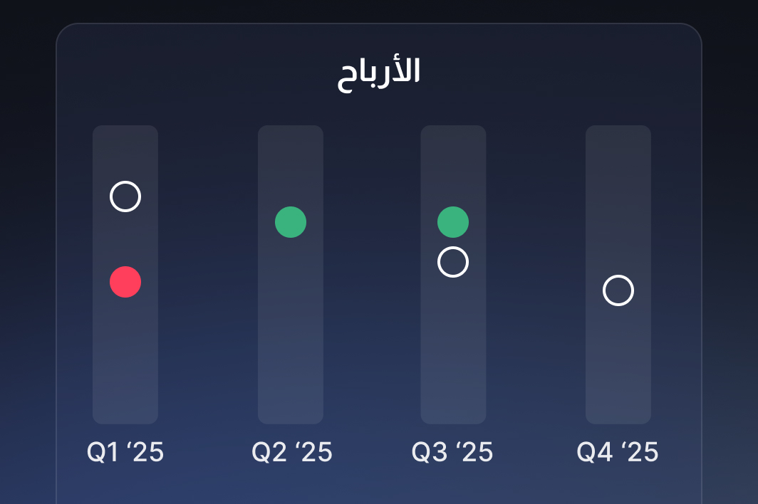 أرباح الشركات
